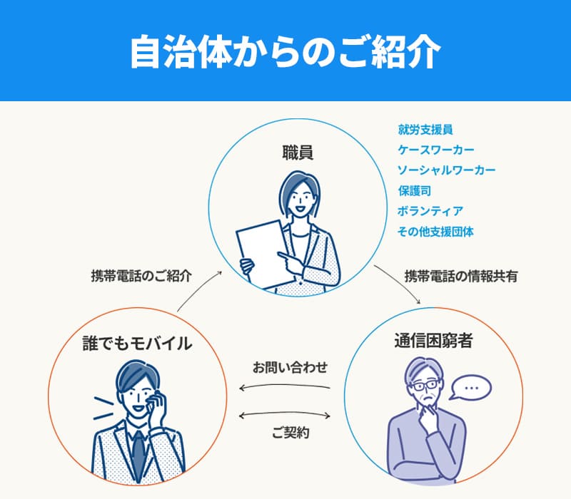 自治体からのご紹介