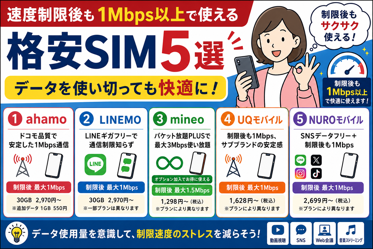 速度制限後も1Mbps以上で使える格安SIM5選｜データを使い切っても快適に！