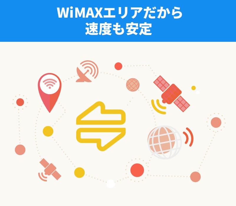 WiMAXエリアだから速度も安定