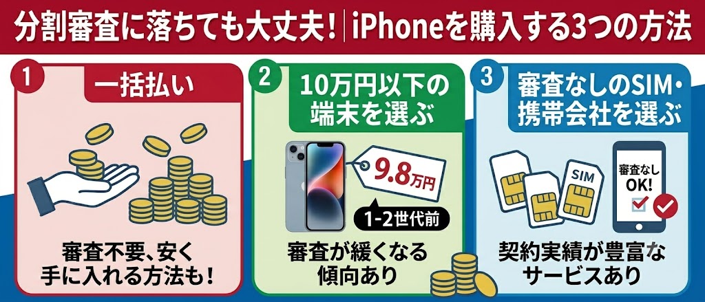 分割審査に落ちてもiPhoneを購入する3つの方法　イメージ