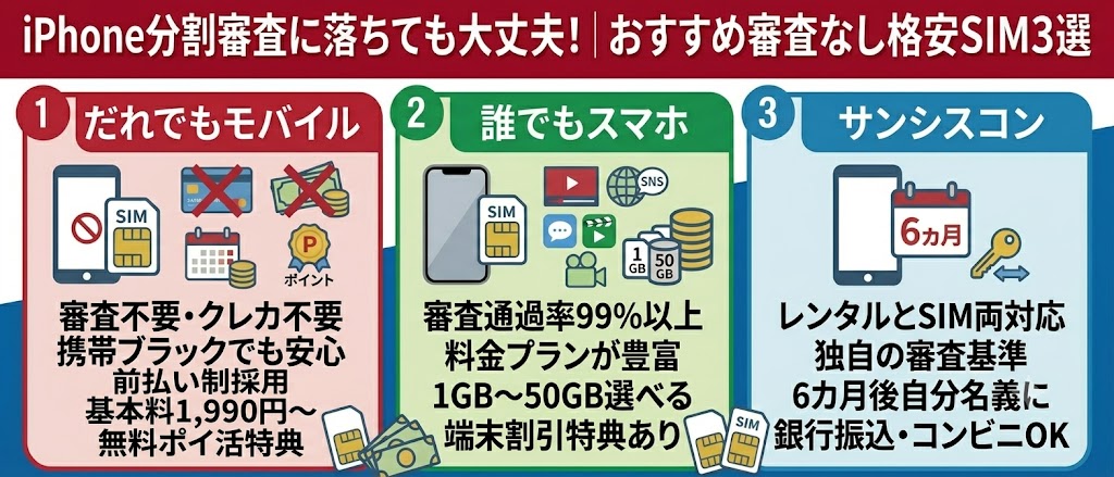 審査なし格安SIMサービスイメージ