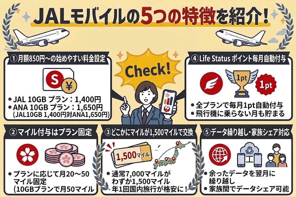 JALモバイルの5つの特徴 イメージ