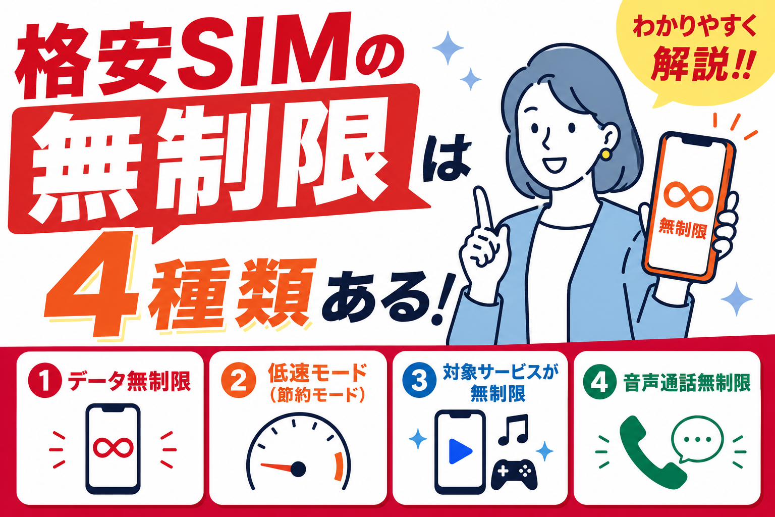 格安SIM無制限4種類　イメージ