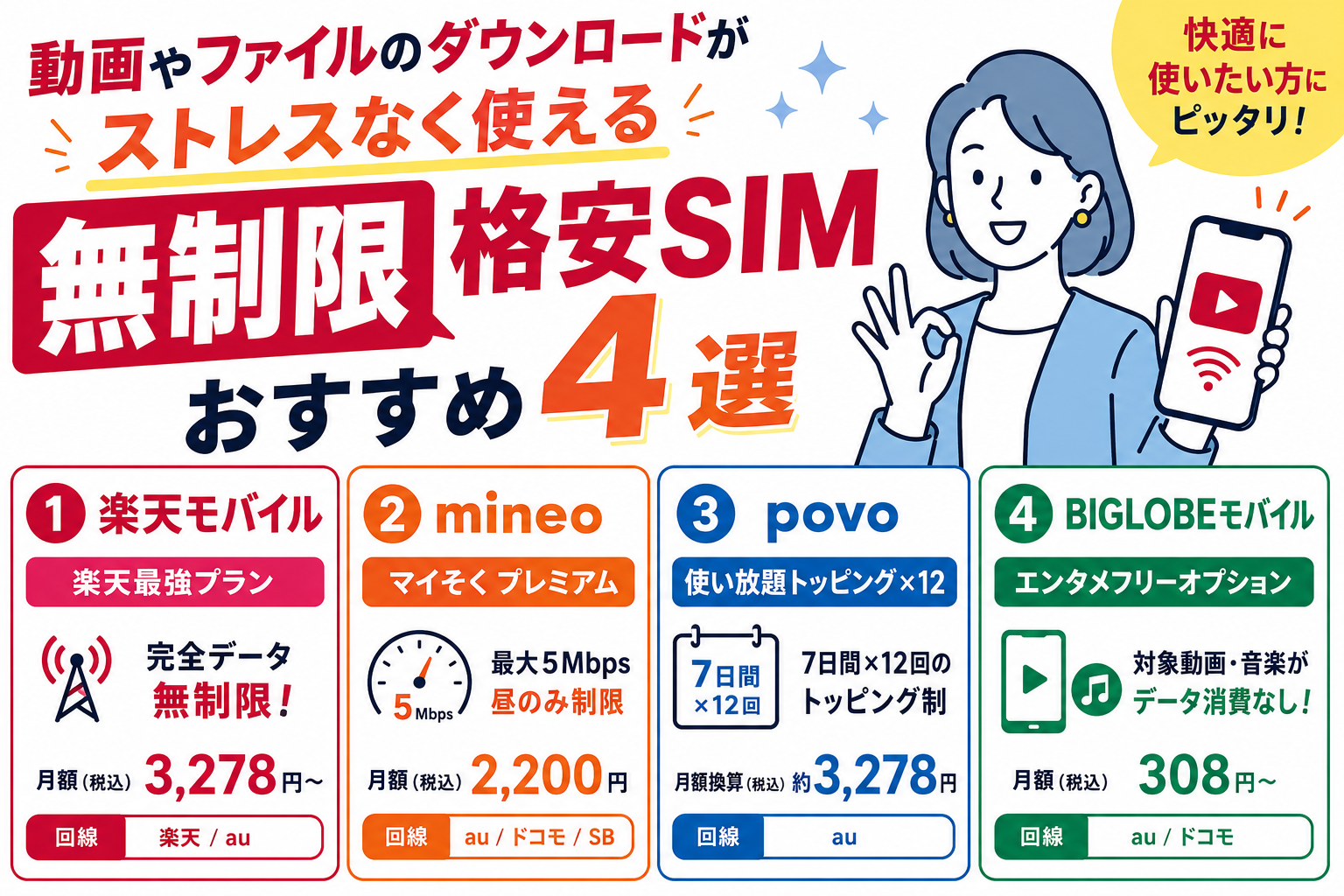無制限格安SIMおすすめ4選　イメージ