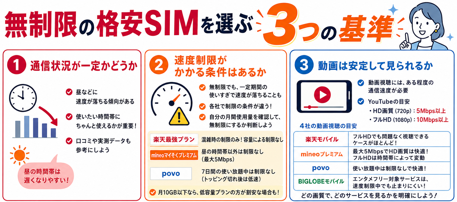 無制限の格安SIMを選ぶ3つの基準　イメージ