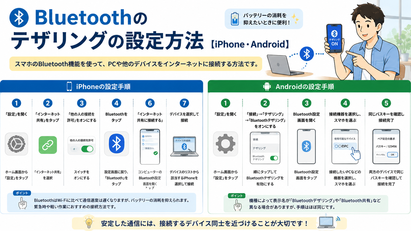 Bluetoothのテザリングの設定方法　イメージ